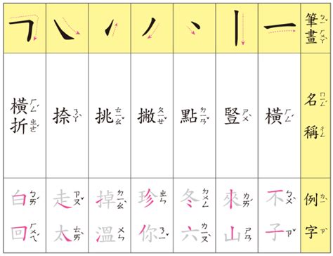 十劃的字|總畫數10畫的國字一覽